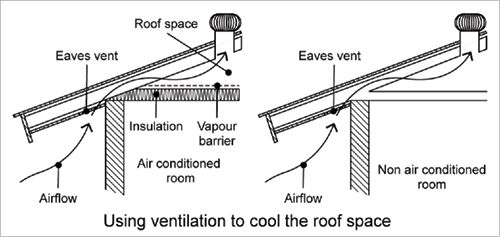 Attic Ventilation Diagram Henrico, VA